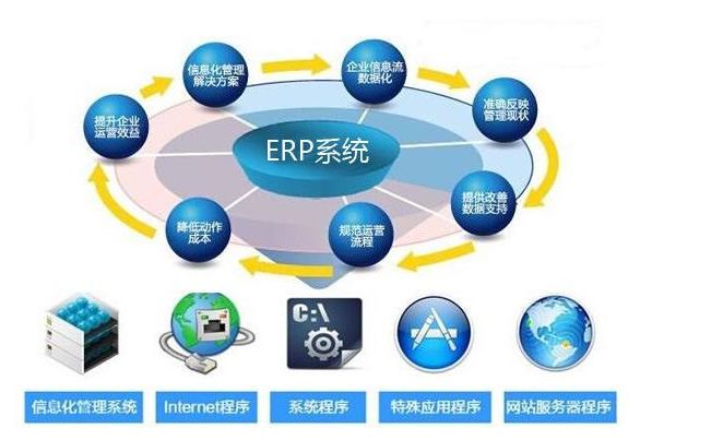 决定制造业ERP系统选择的要素